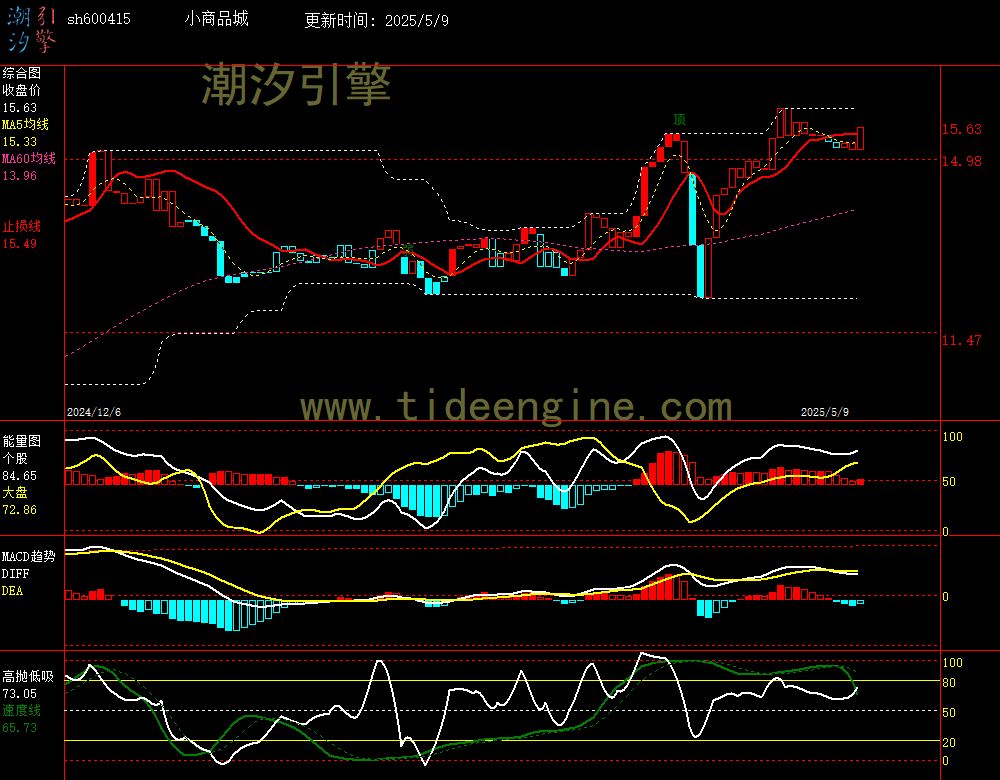 sh600415_240M.jpg