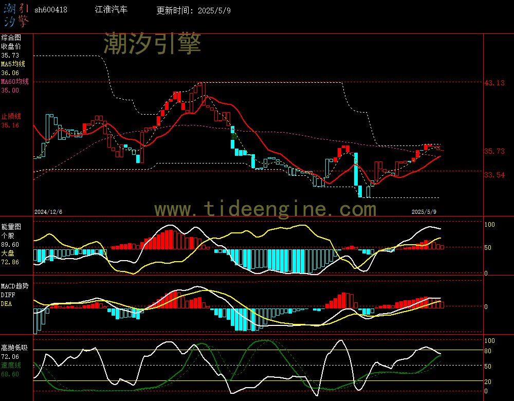 sh600418_240M.jpg