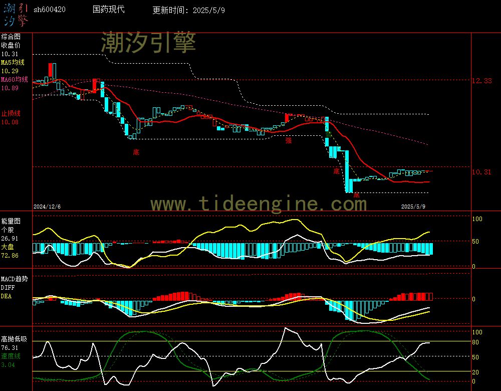 sh600420_240M.jpg
