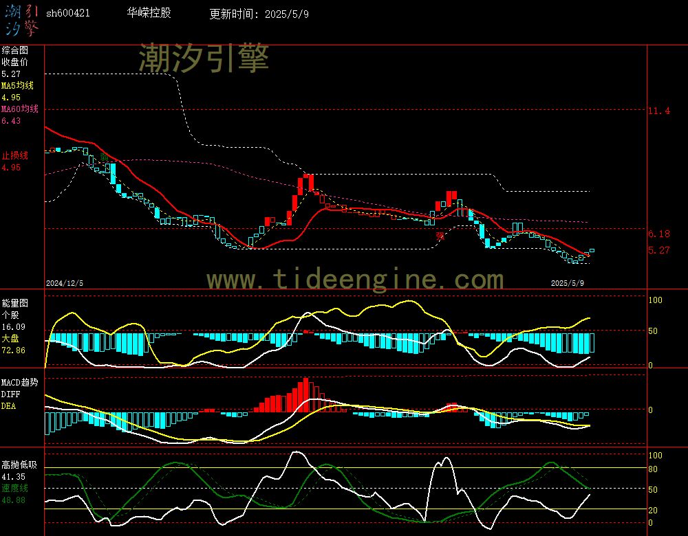 sh600421_240M.jpg