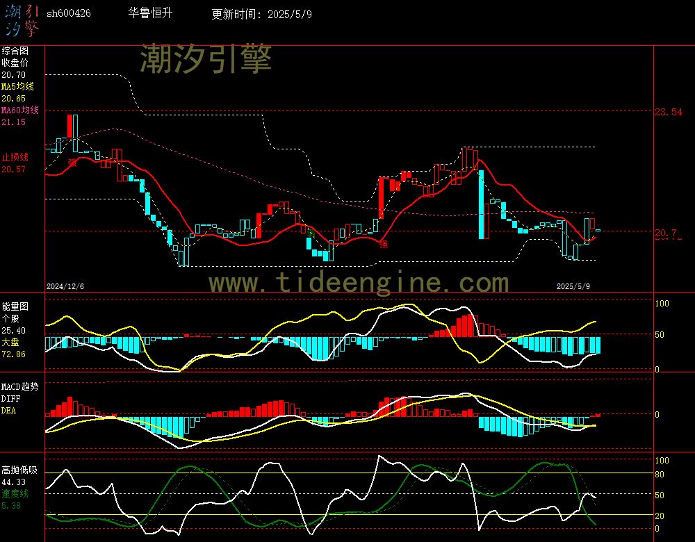 sh600426_240M.jpg