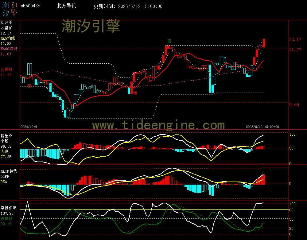 sh600435_240M.jpg