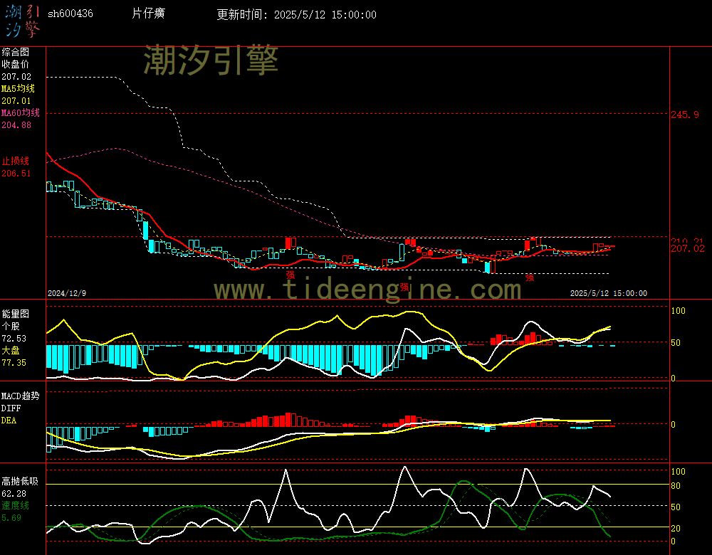 sh600436_240M.jpg