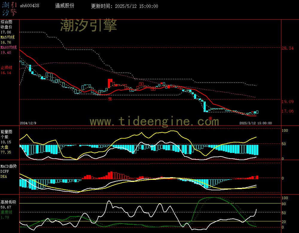 sh600438_240M.jpg