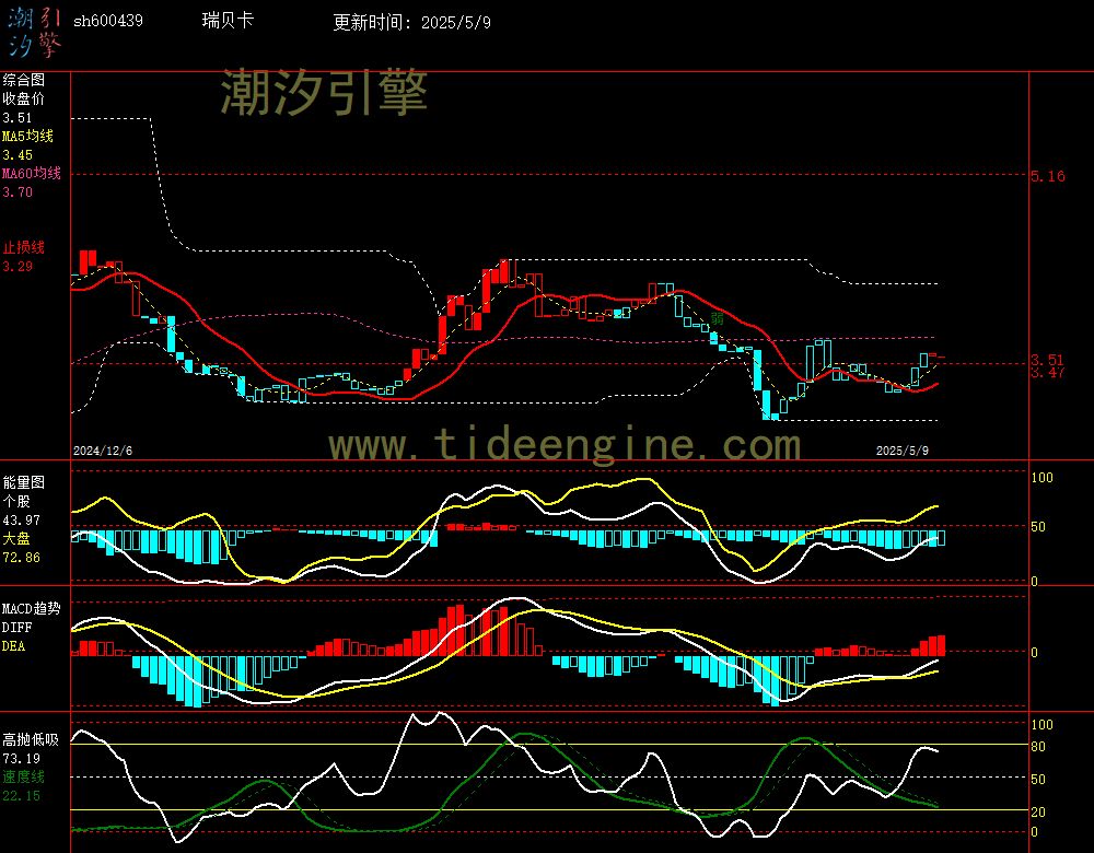 sh600439_240M.jpg