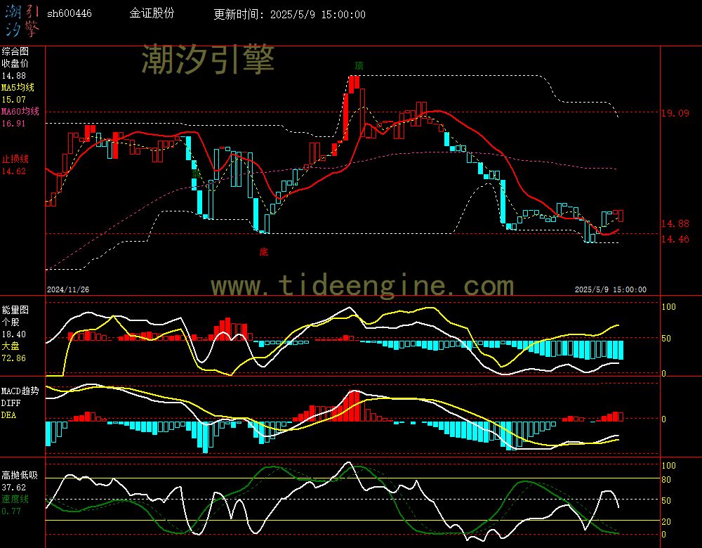 sh600446_240M.jpg