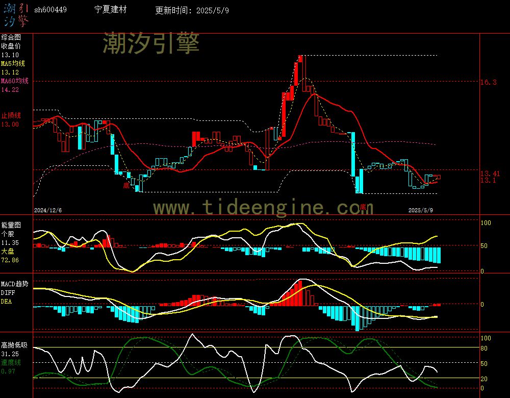 sh600449_240M.jpg