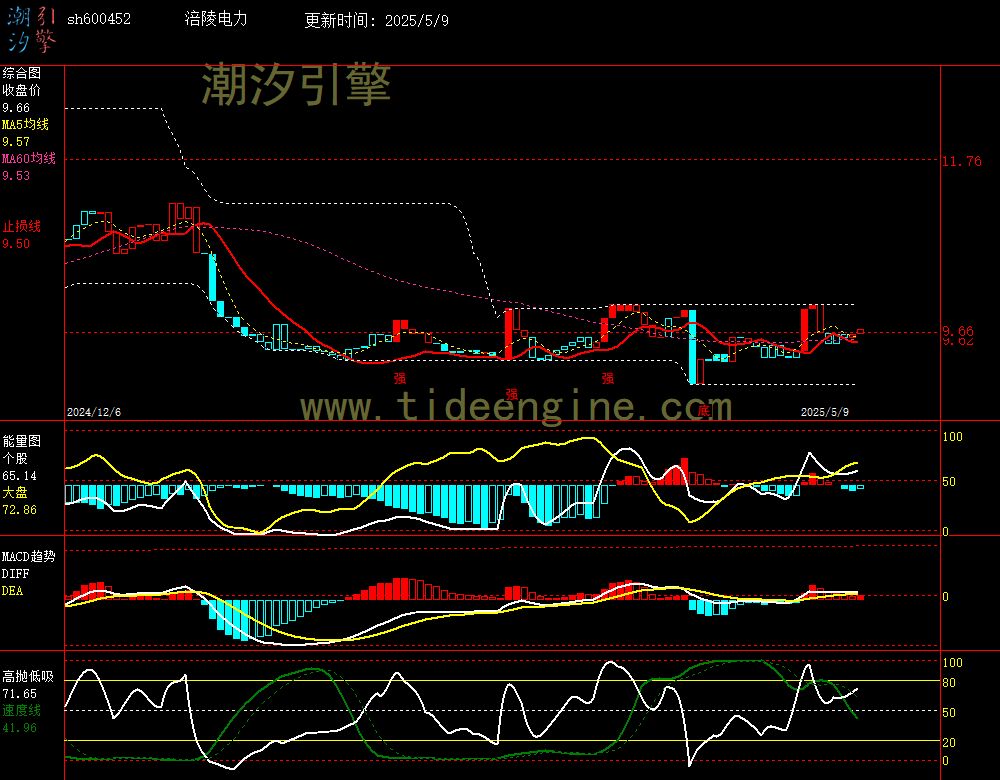 sh600452_240M.jpg