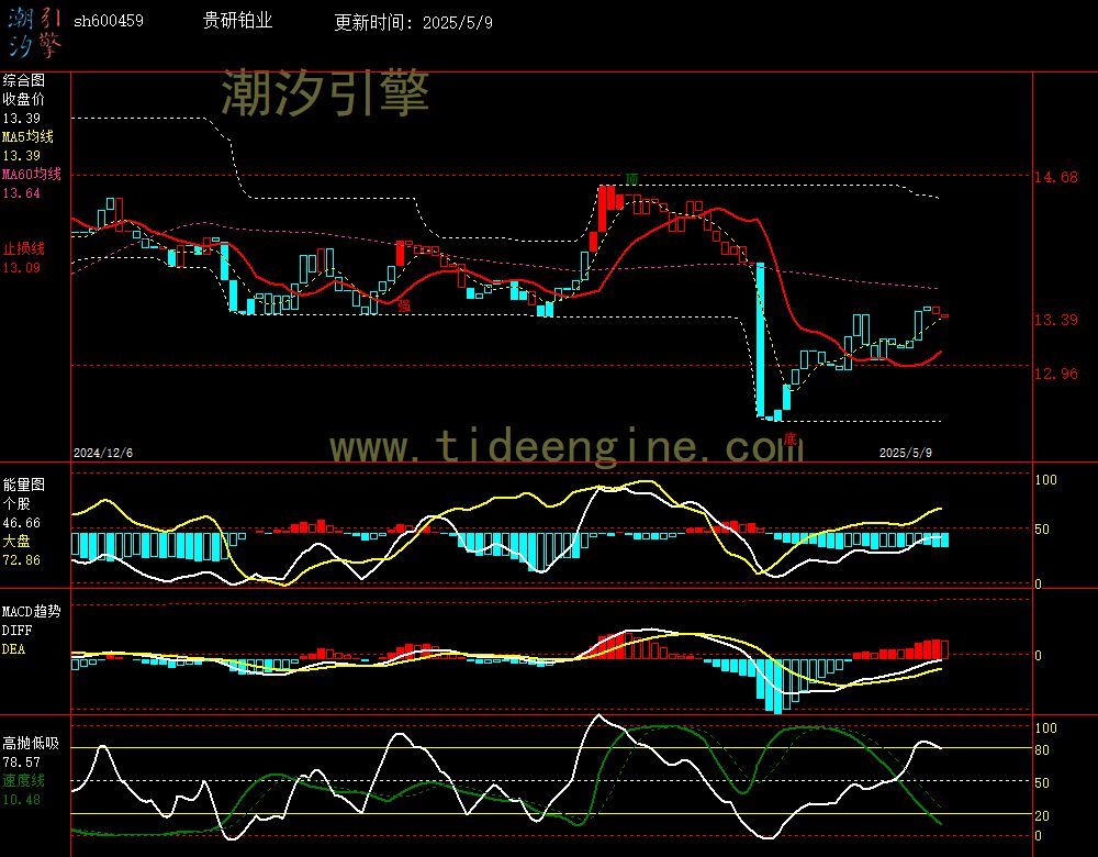 sh600459_240M.jpg