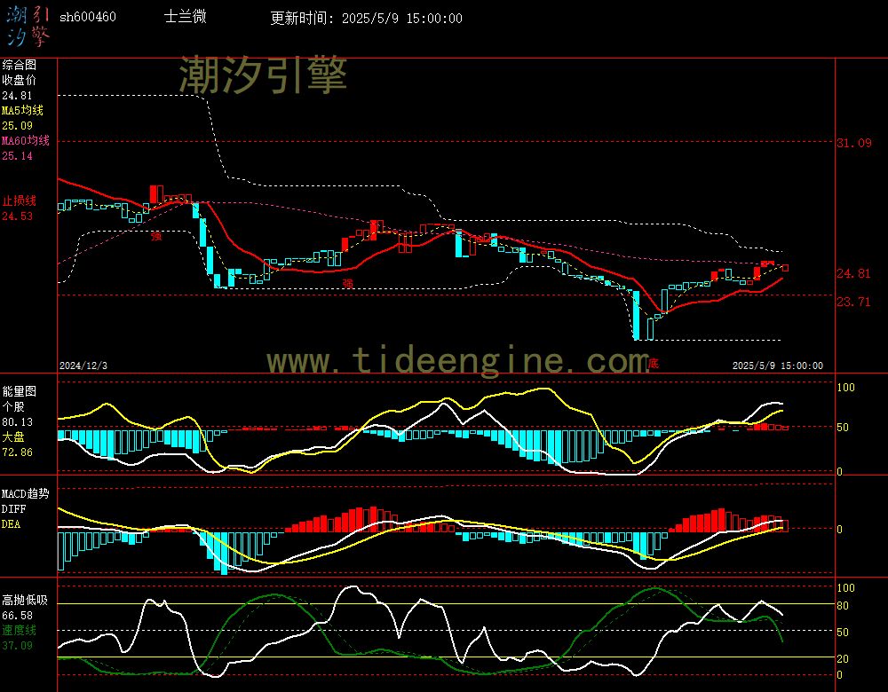 sh600460_240M.jpg