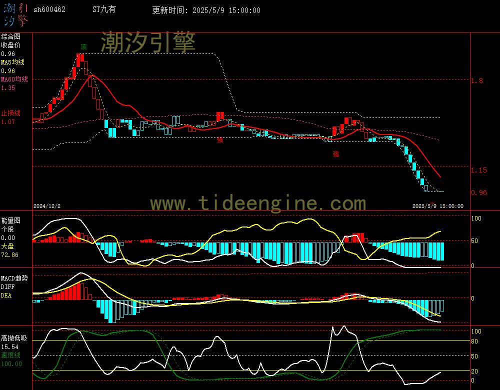 sh600462_240M.jpg