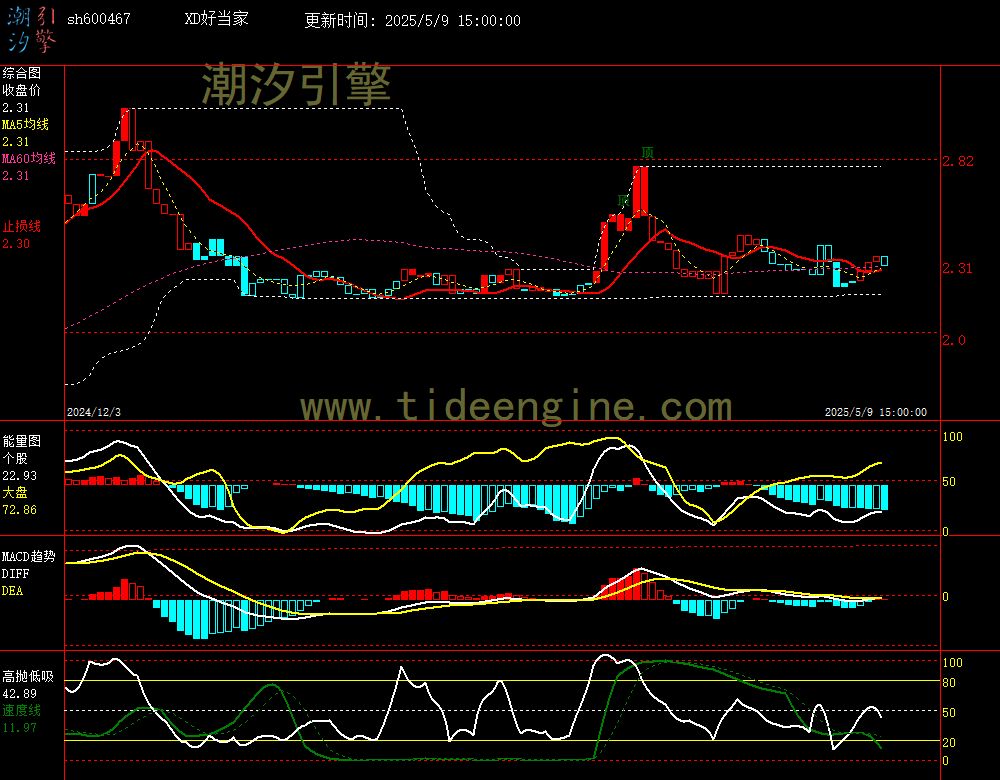 sh600467_240M.jpg