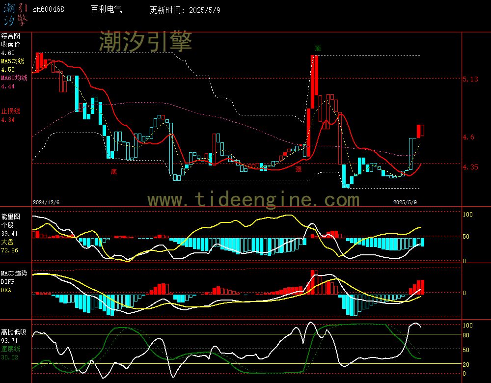 sh600468_240M.jpg