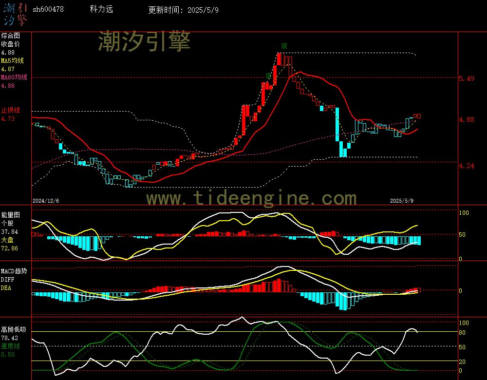 sh600478_240M.jpg