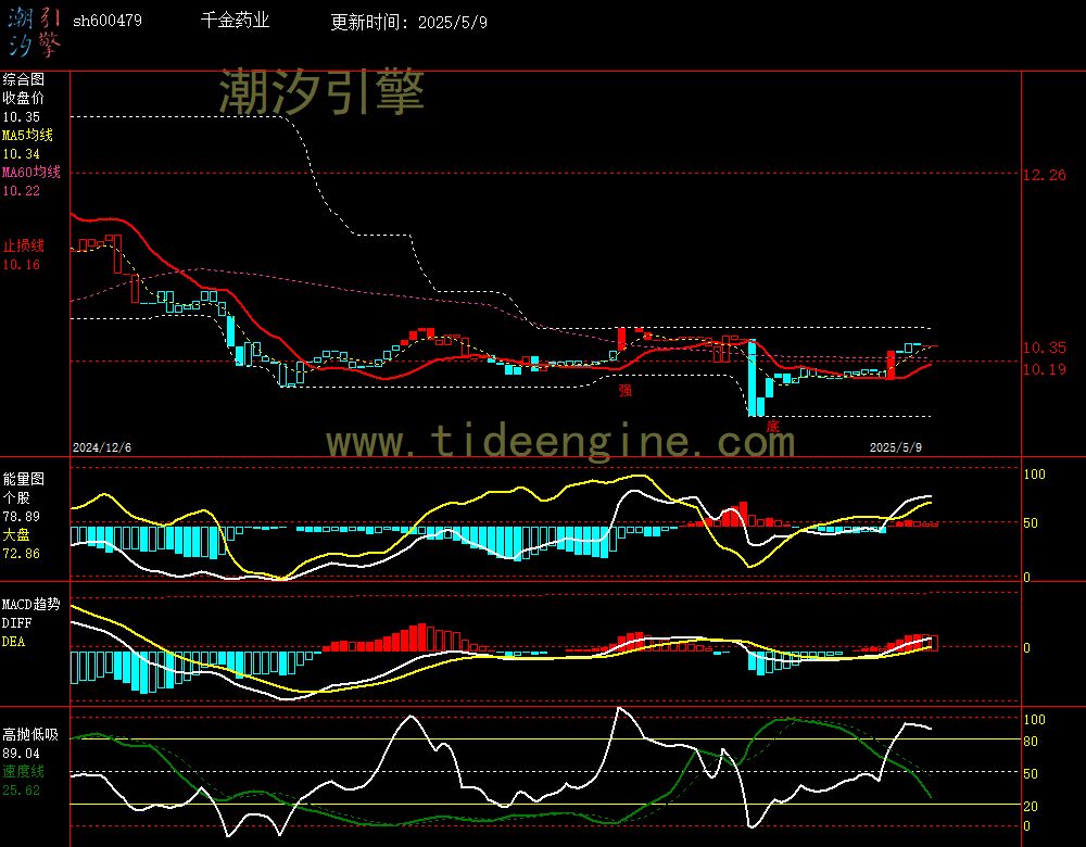 sh600479_240M.jpg