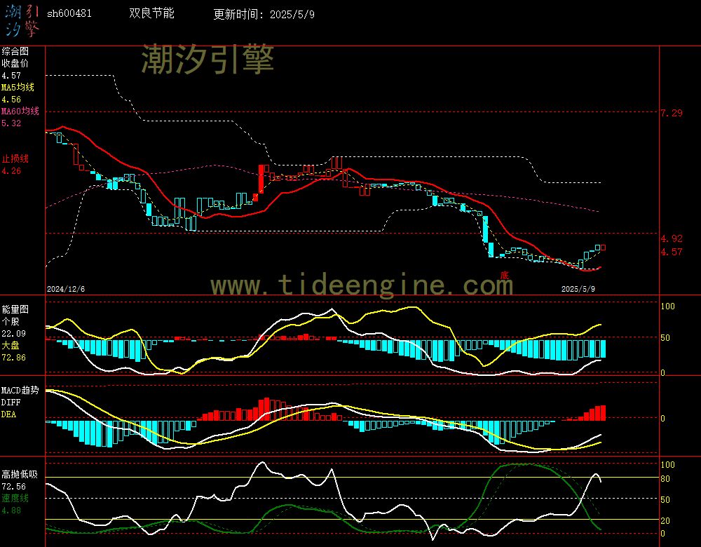 sh600481_240M.jpg