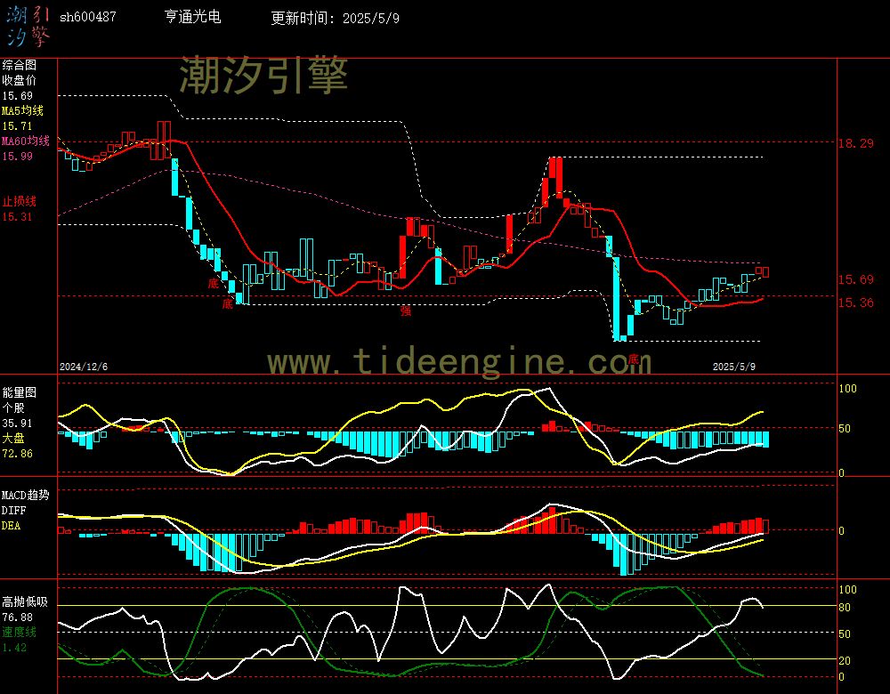 sh600487_240M.jpg