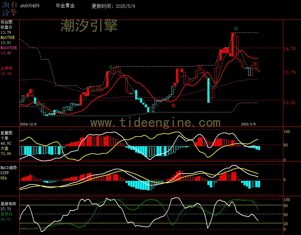 sh600489_240M.jpg