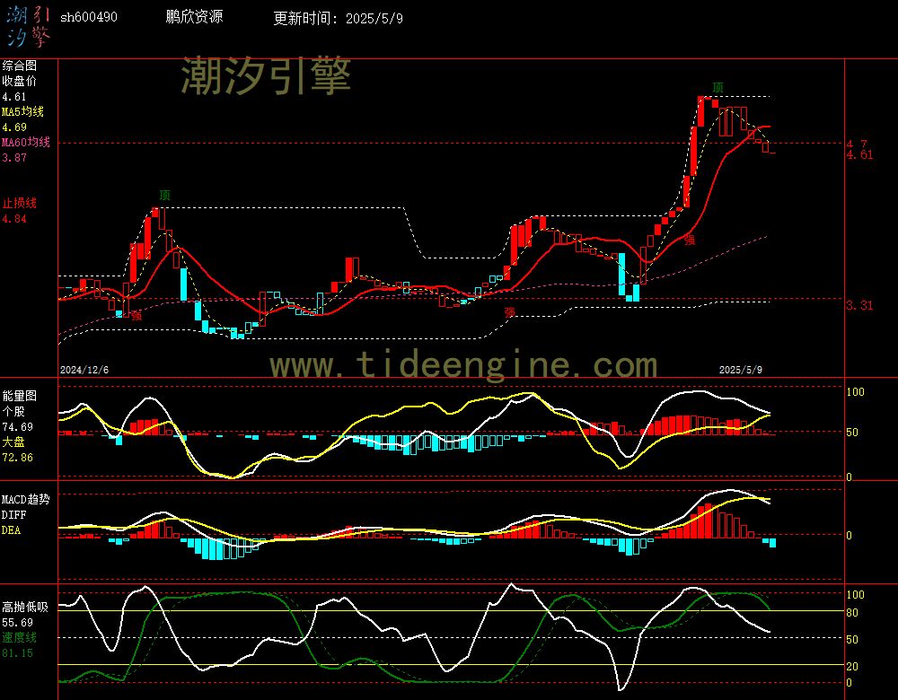 sh600490_240M.jpg