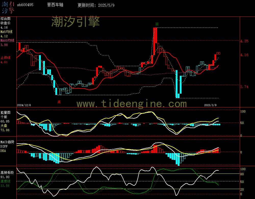 sh600495_240M.jpg