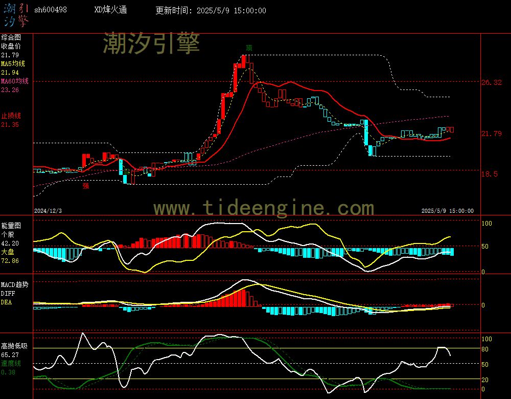 sh600498_240M.jpg