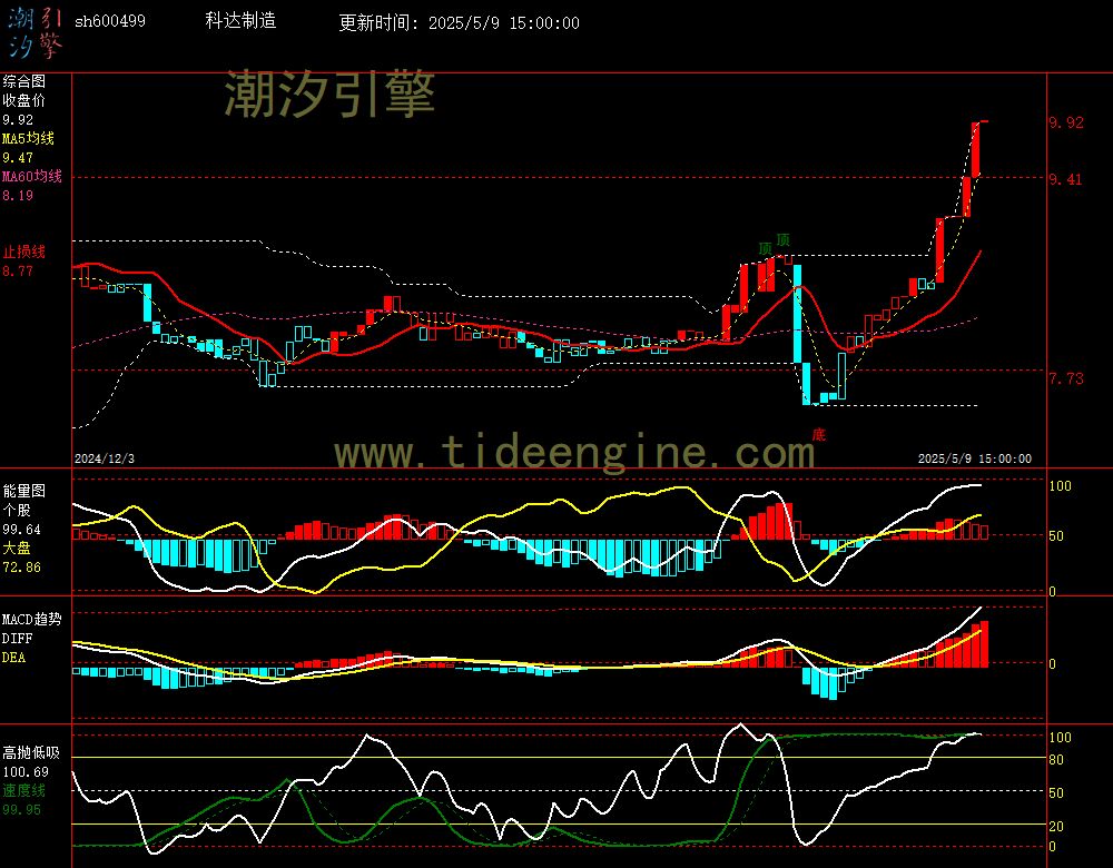 sh600499_240M.jpg