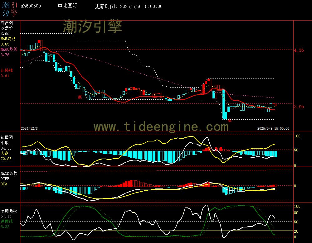 sh600500_240M.jpg