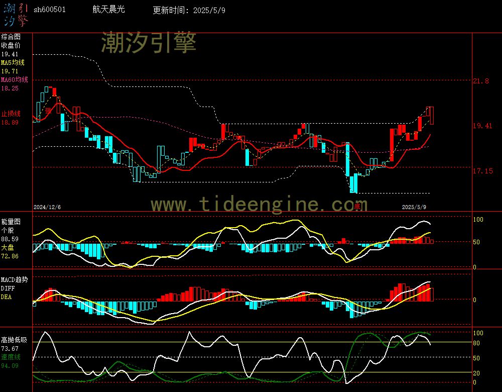 sh600501_240M.jpg