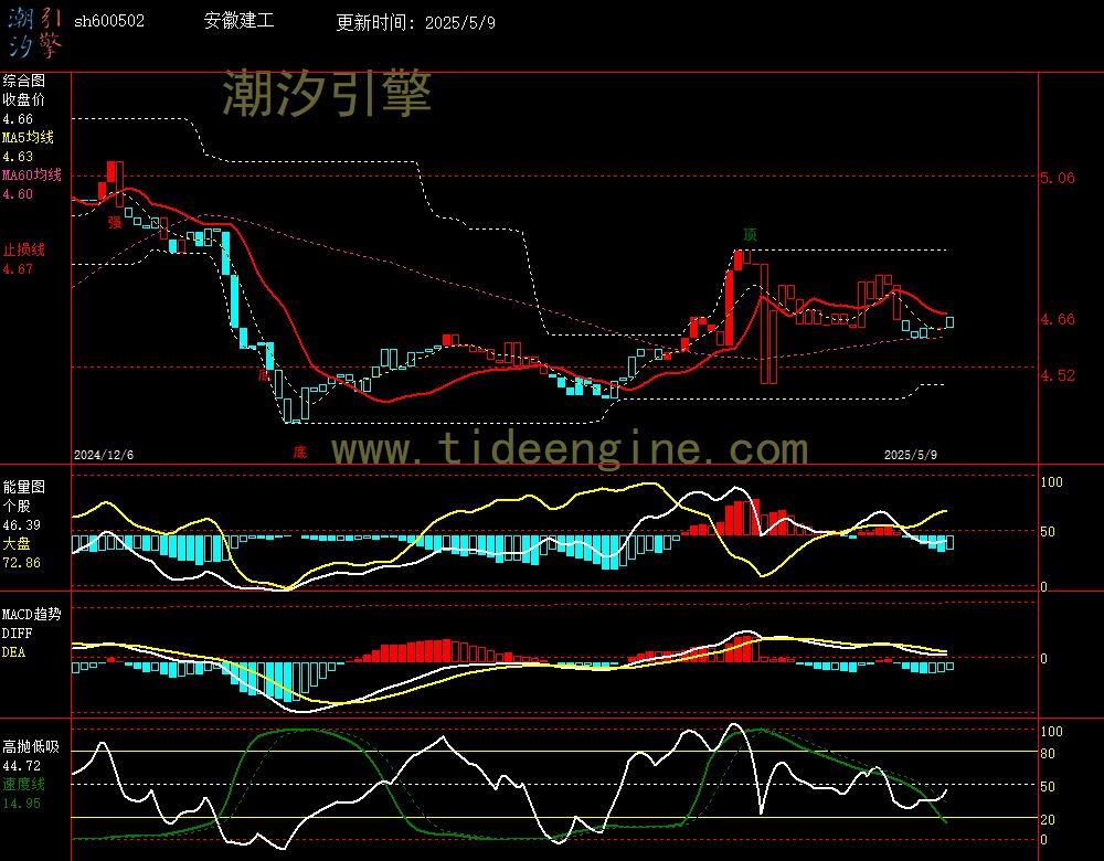 sh600502_240M.jpg