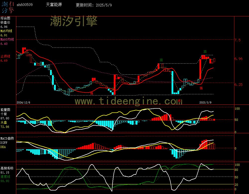 sh600509_240M.jpg