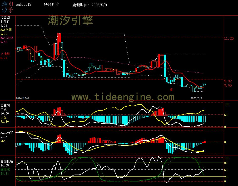 sh600513_240M.jpg