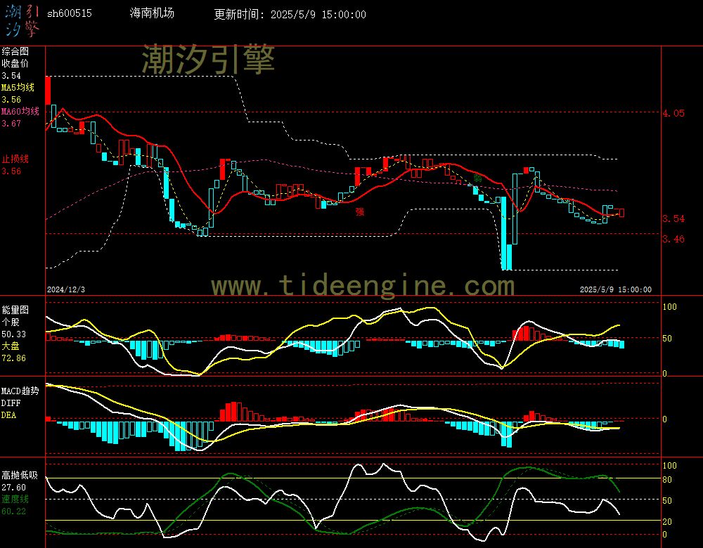 sh600515_240M.jpg