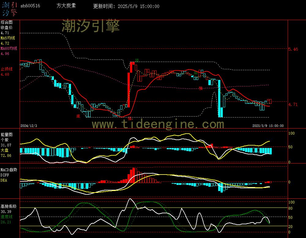 sh600516_240M.jpg