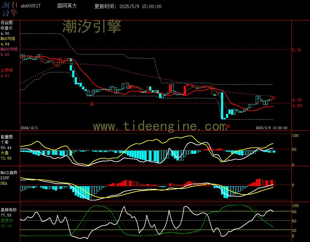 sh600517_240M.jpg