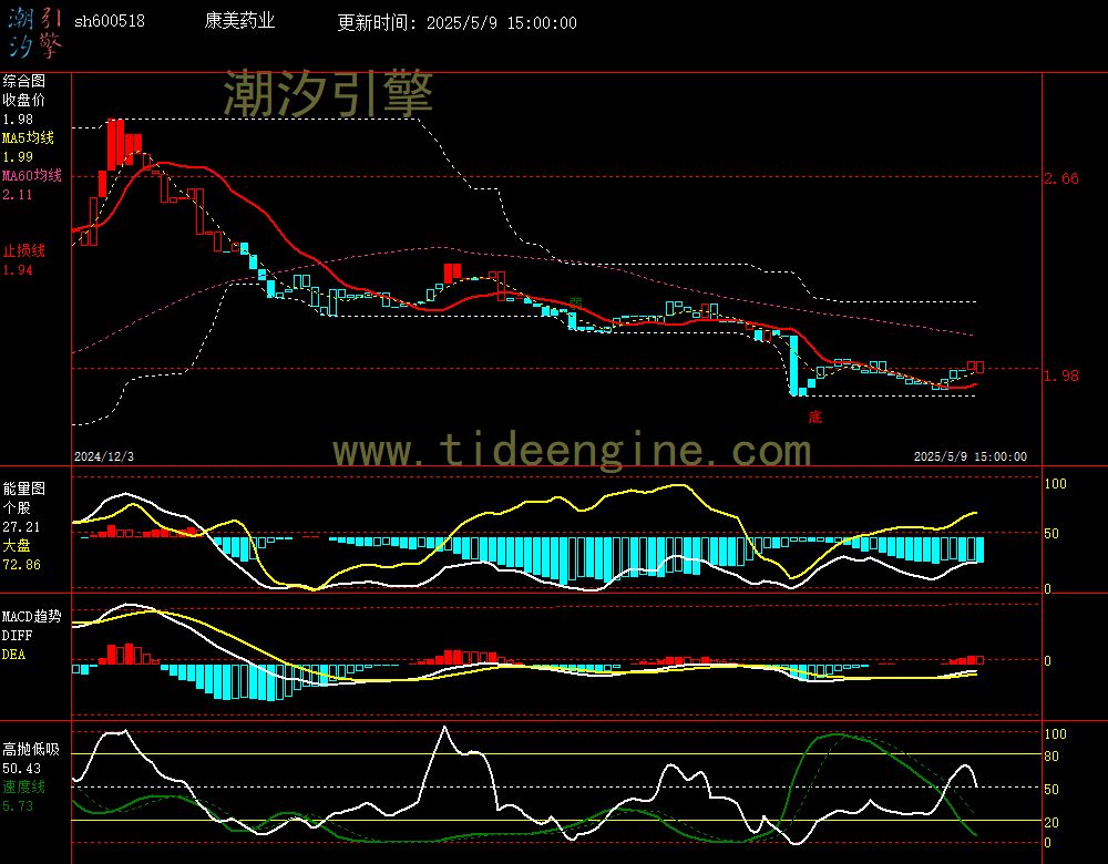 sh600518_240M.jpg