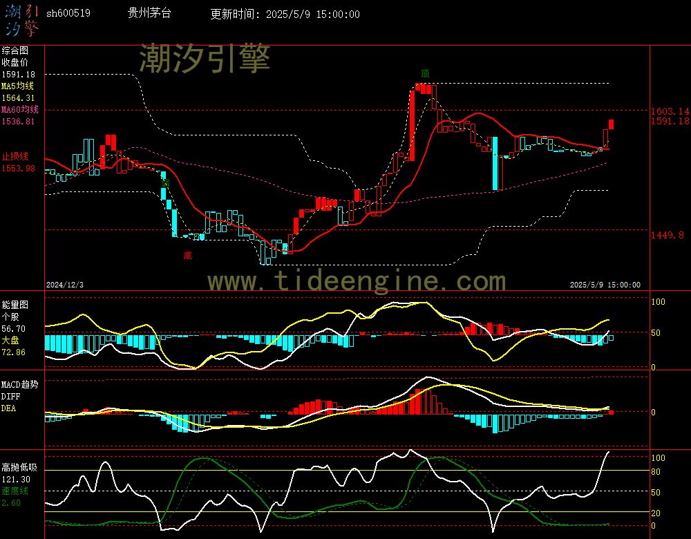 sh600519_240M.jpg