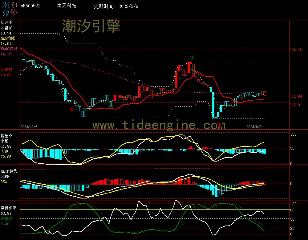 sh600522_240M.jpg