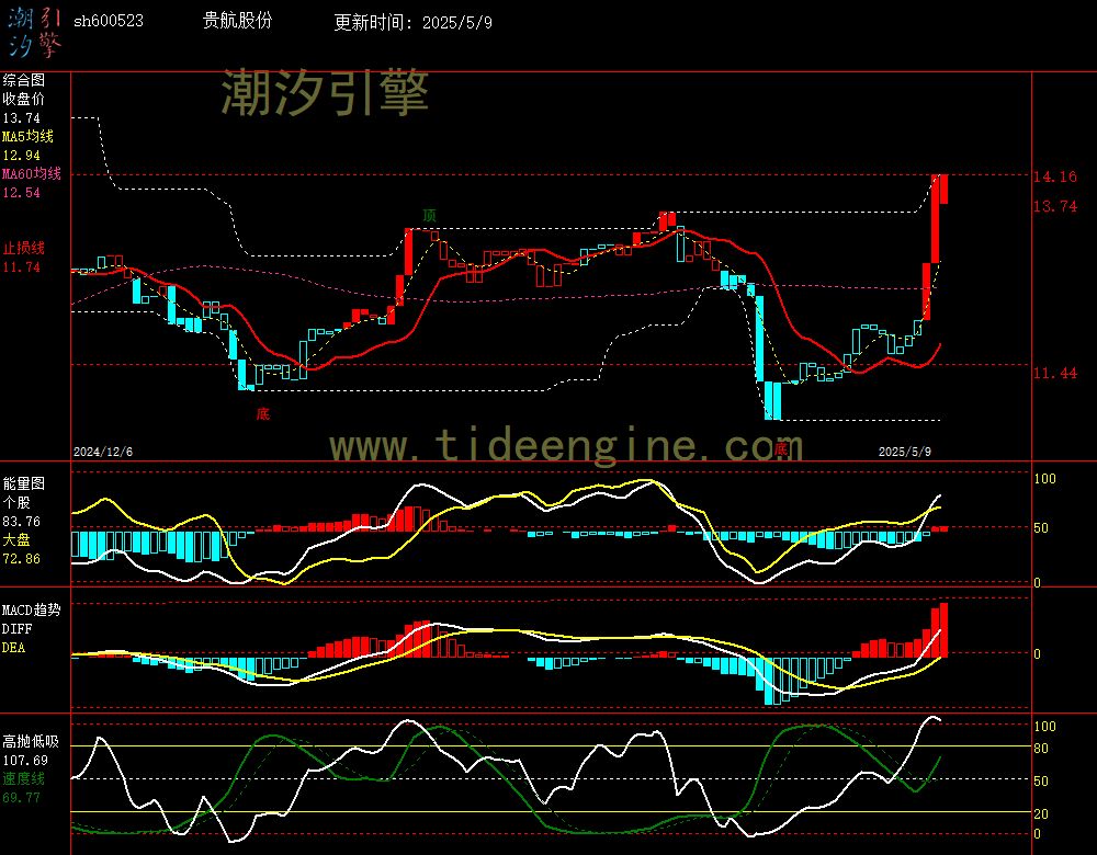 sh600523_240M.jpg