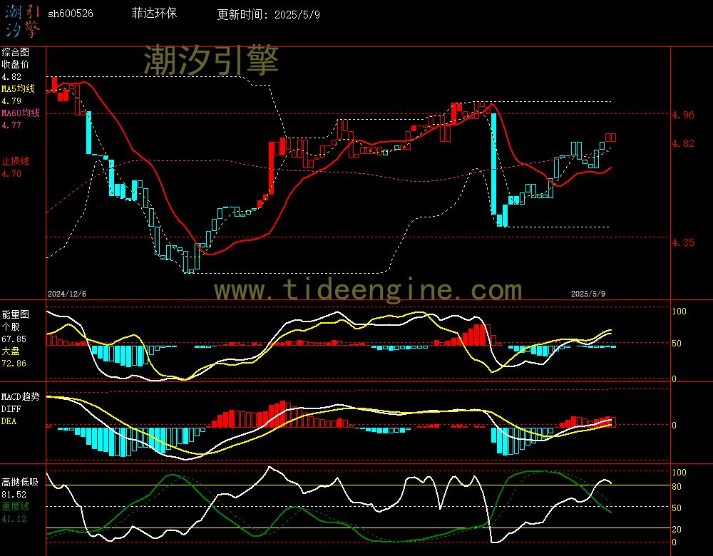 sh600526_240M.jpg