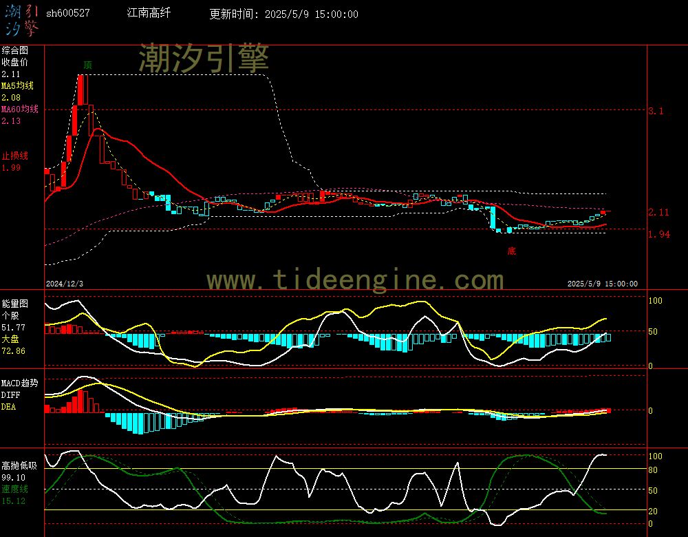 sh600527_240M.jpg