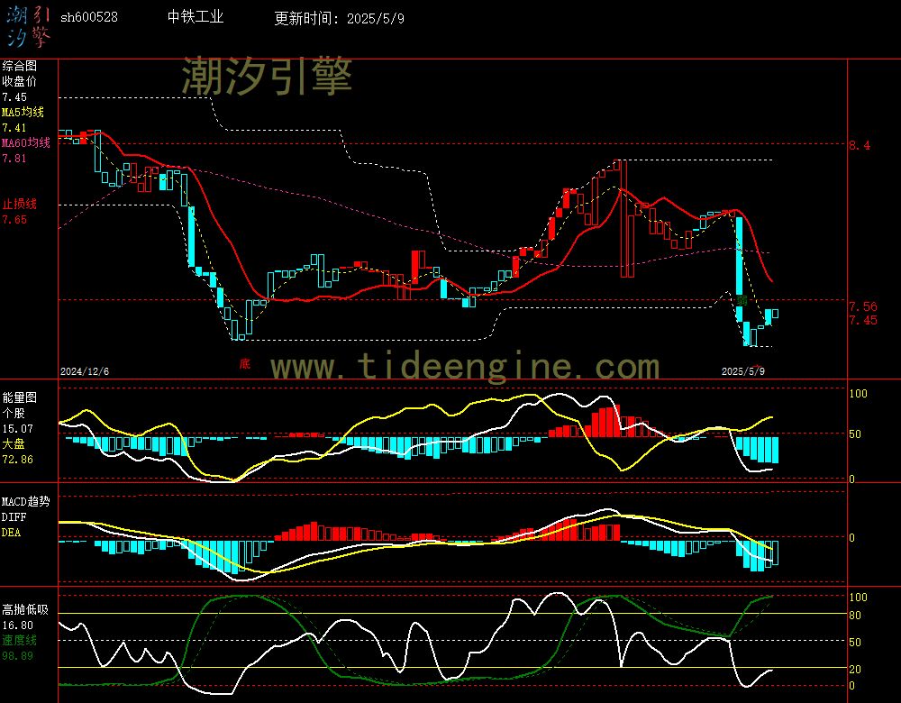 sh600528_240M.jpg