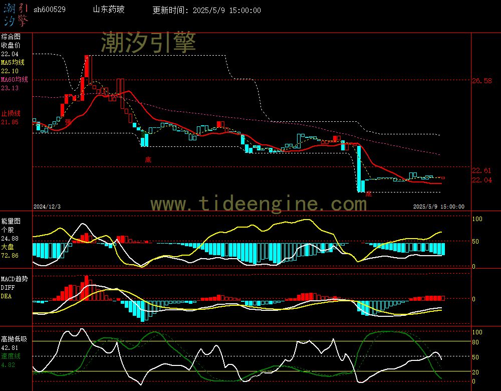 sh600529_240M.jpg