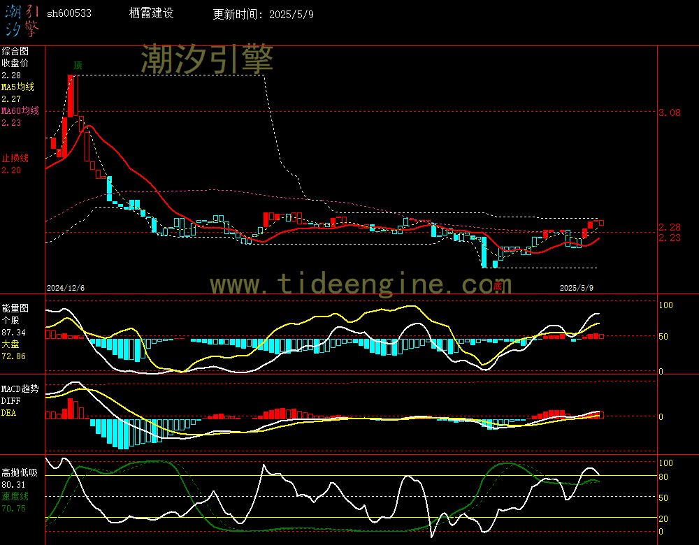 sh600533_240M.jpg