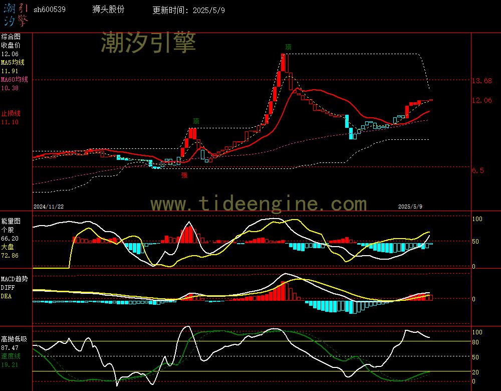 sh600539_240M.jpg