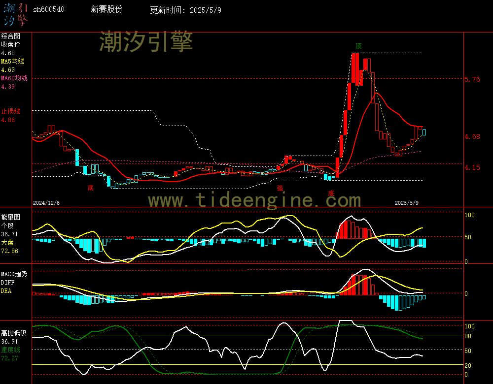 sh600540_240M.jpg