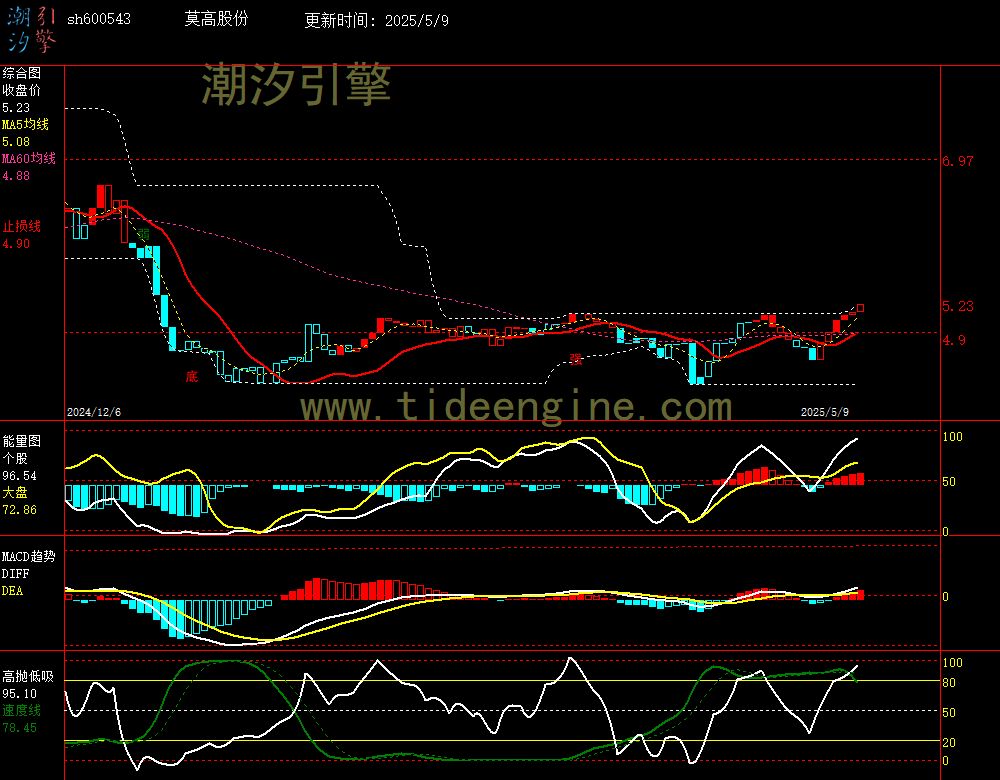 sh600543_240M.jpg