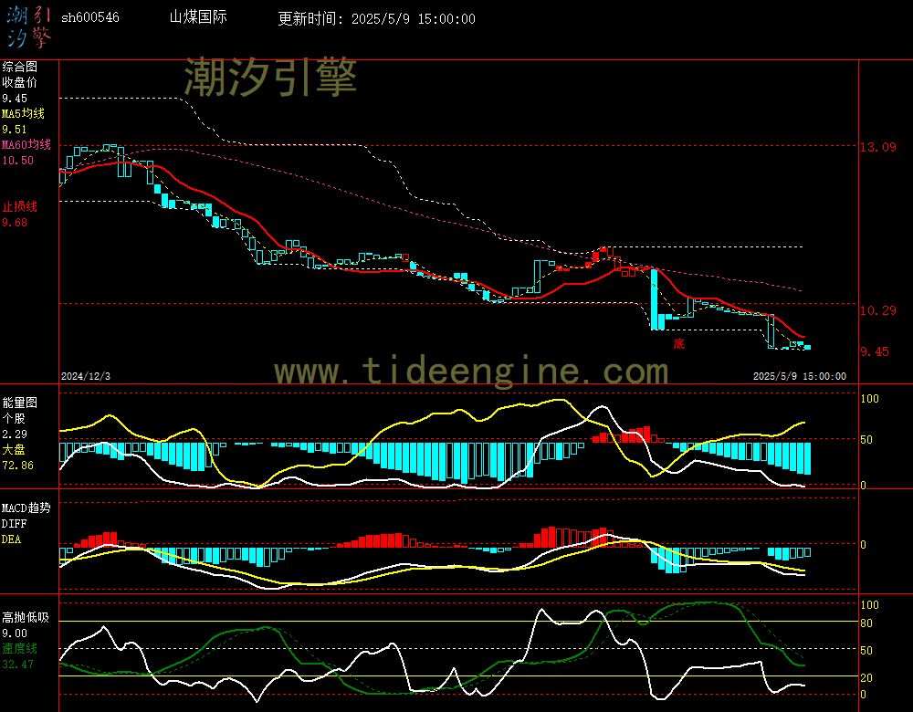 sh600546_240M.jpg