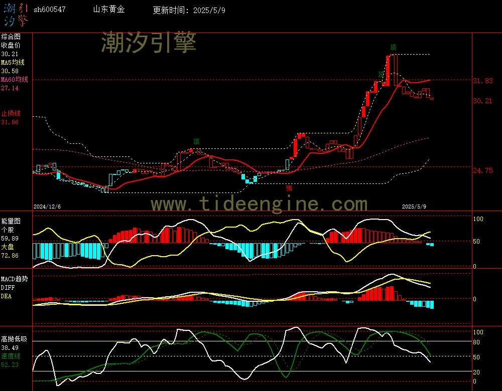 sh600547_240M.jpg
