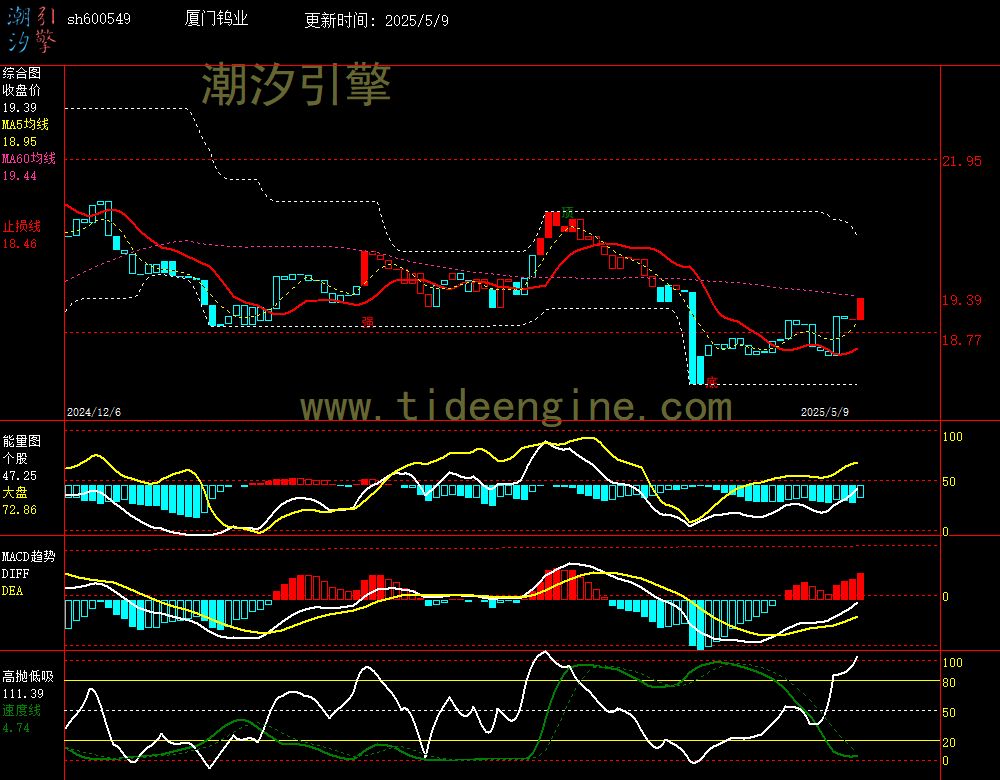 sh600549_240M.jpg