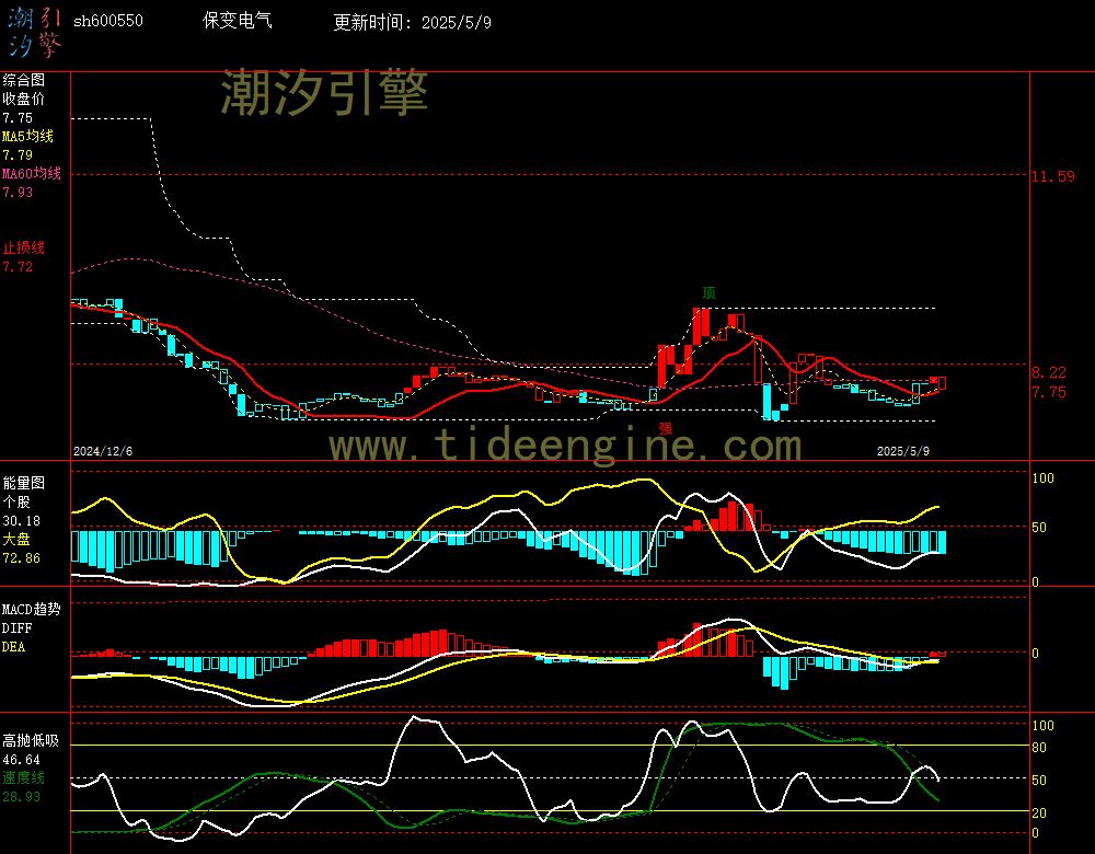 sh600550_240M.jpg